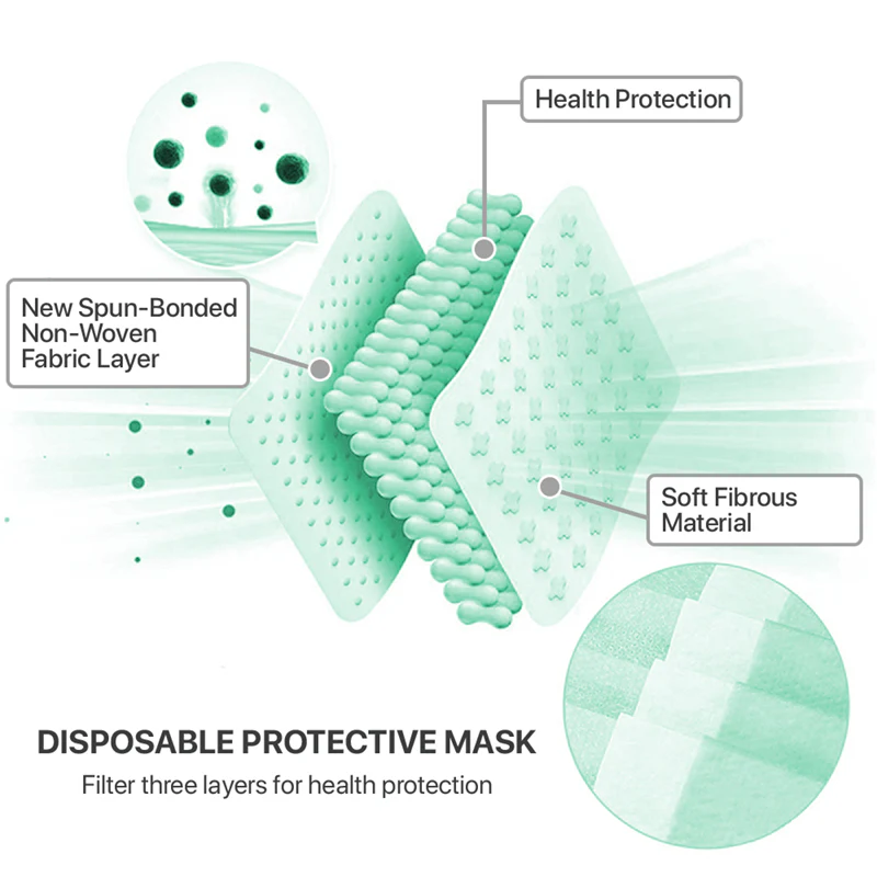 50 PCS Face Mask Non Medical Surgical Disposable 3Ply Earloop Mouth Cover - Green (with Box) - Image 3