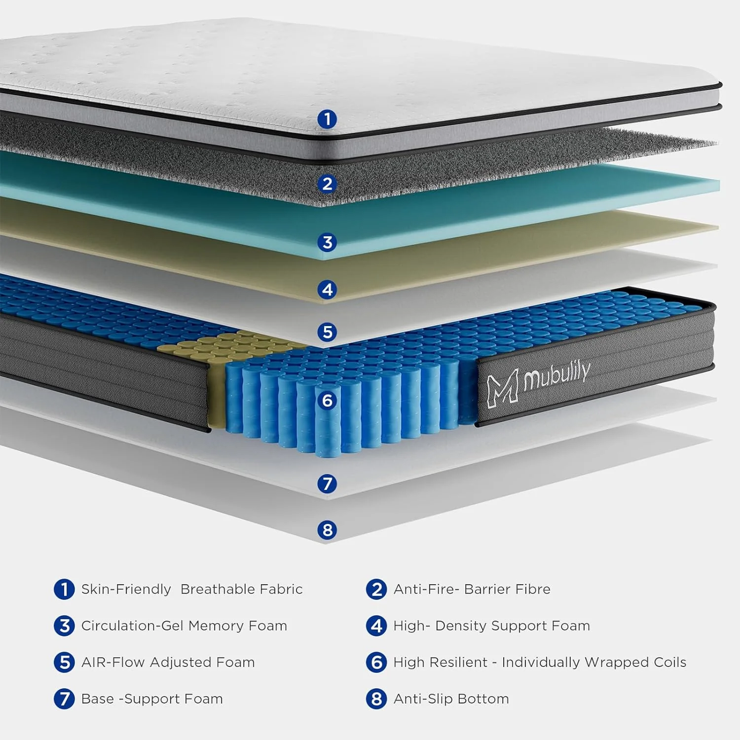 Mubulily Full Mattress,10 Inch Hybrid Mattress with Gel Memory Foam, Motion Isolation Individually Wrapped Pocket Coils Mattress, Fits All Bed Frames Mattress, Medium Firm Feel Mattresses - Image 2